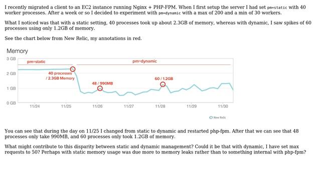 Why does static vs dynamic process management affect memory usage so much for php-fpm? смотреть онлайн