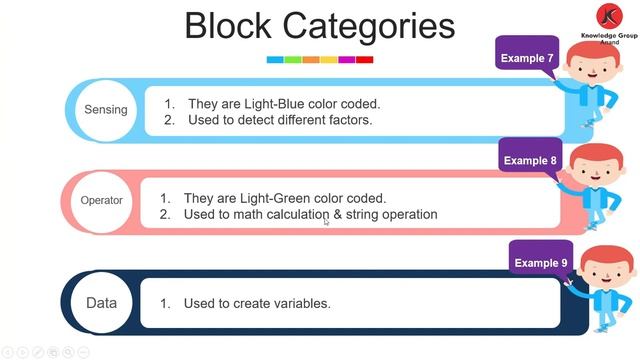 Class 8 EM Computer Ch 2 More about Scratch смотреть онлайн