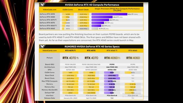 AMD RYZEN 7000 Series CPU Price Drop ! Nvidia New Budget RTX GPU ? Intel 15 Gen CPU Leak, FSR3 Soo смотреть онлайн