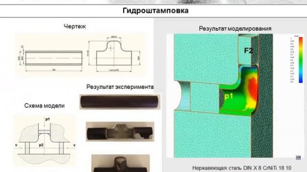 Обзорная презентация по программе QForm 7
