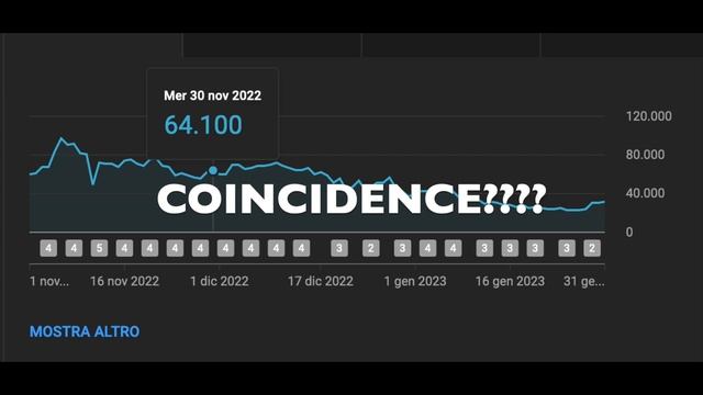 Is There Any Hope Left For Stack Overflow In 2023? смотреть онлайн