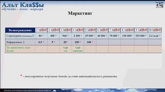 АЛЬТ КЛАSSЫ ОБУЧЕНИЕ,ДОХОД, КАРЬЕРА смотреть онлайн
