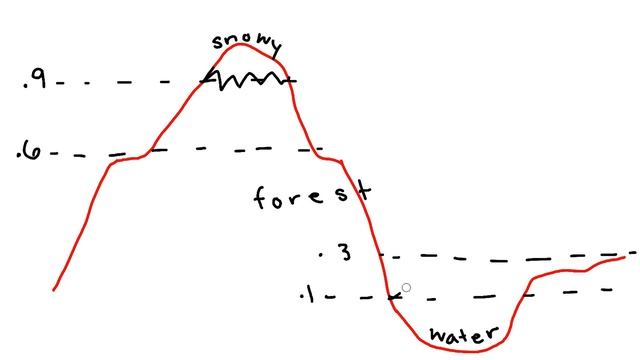 How Procedurally Generated Terrain Works смотреть онлайн