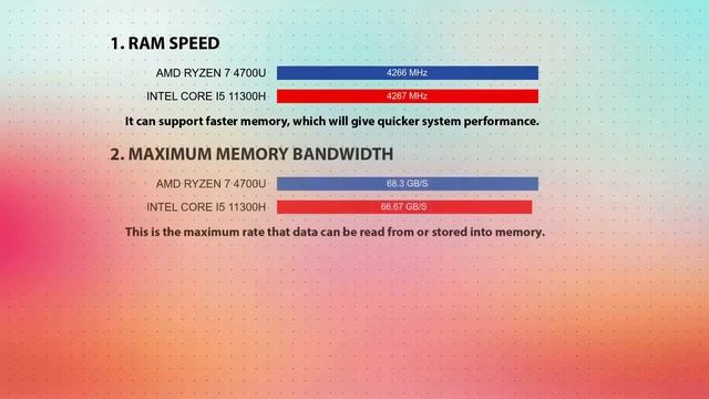 AMD Ryzen 7 4700U vs INTEL Core i5 11300H Technical Comparison смотреть онлайн