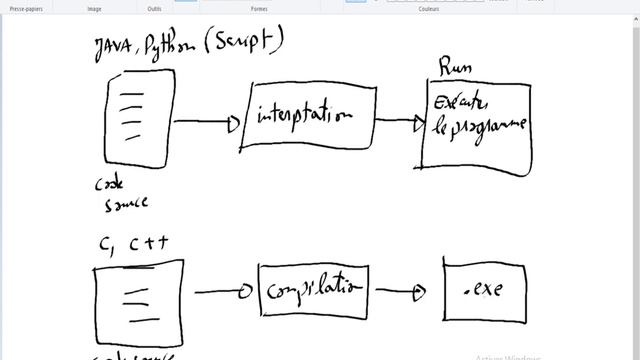 Python #3 Différence entre Compilation et Interprétation смотреть онлайн