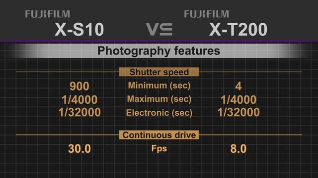 Fujifilm X-S10 vs Fujifilm X-T200 смотреть онлайн