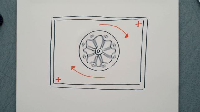 Flussi d’aria, Come funziona un forno combinato #2 смотреть онлайн