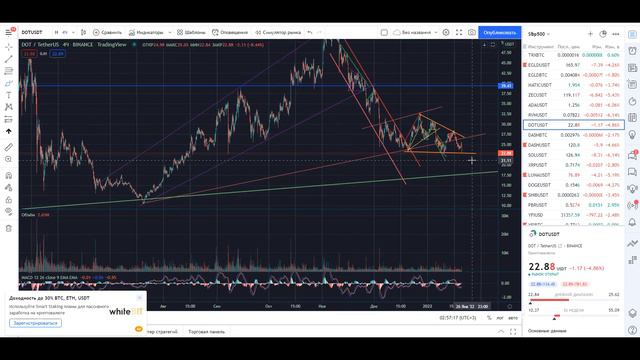 БИТКОИН Оставит тебя без штанов! ЛОЖНЫЙ ПРОБОЙ! смотреть онлайн