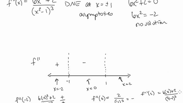 Calc I Lesson 20 Curve Sketching смотреть онлайн