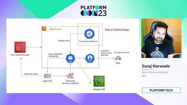 IRSA for non EKS Clusters | PlatformCon 2023 смотреть онлайн