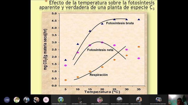 10. Efecto y manejo del CO2, temperatura y técnicas para su control смотреть онлайн