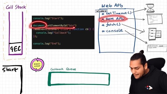 Asynchronous JavaScript & EVENT LOOP from scratch ? | Namaste JavaScript Ep.15 смотреть онлайн