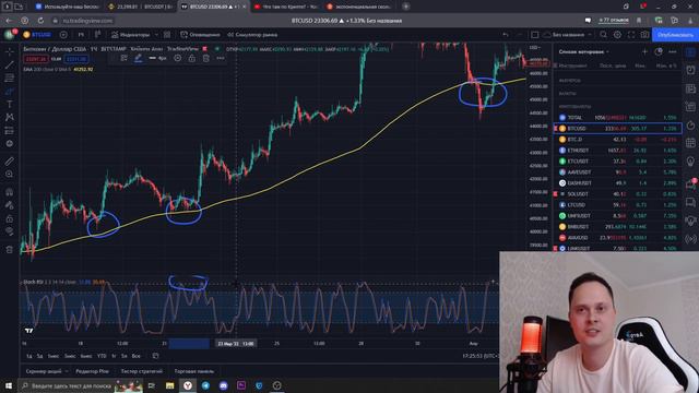+100$ КАЖДЫЙ ДЕНЬ! ТОПОВАЯ ТОРГОВАЯ СТРАТЕГИЯ BINANCE. Торговля Криптовалютой. Обучение трейдингу. смотреть онлайн