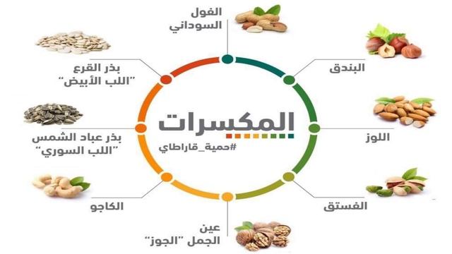 كل لحد ماتشبع ومن غير حساب سعرات وإخسر وزنك الزايد مع ريجيم قاراطاي - الخلاصة أول دقيقة смотреть онлайн