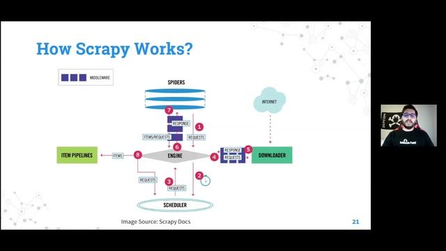 Apurv Singh Gautam - Automating Threat Hunting on the Dark Web смотреть онлайн