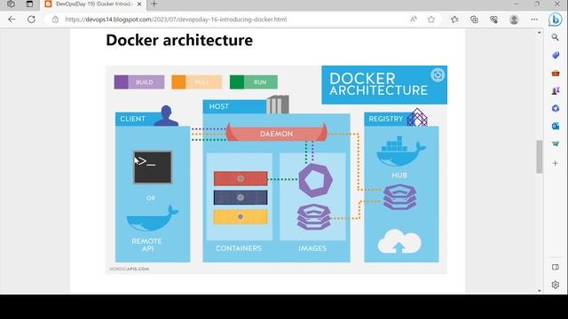 DevOps(Day-19) :Docker Introduction and Architecture смотреть онлайн