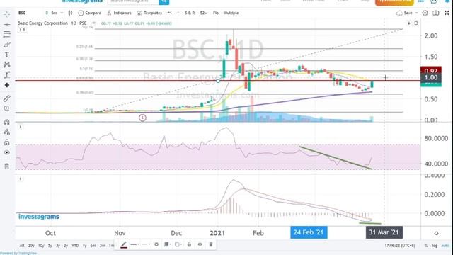 PSE Stock Trendings Review: Mar 25, 2021 смотреть онлайн