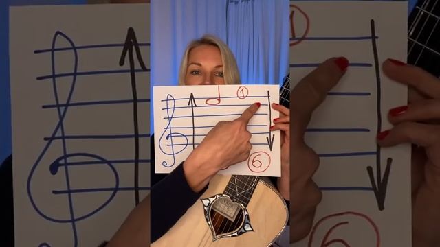 Как обозначать стрелки для боя на гитаре Надия Косинская #shorts смотреть онлайн