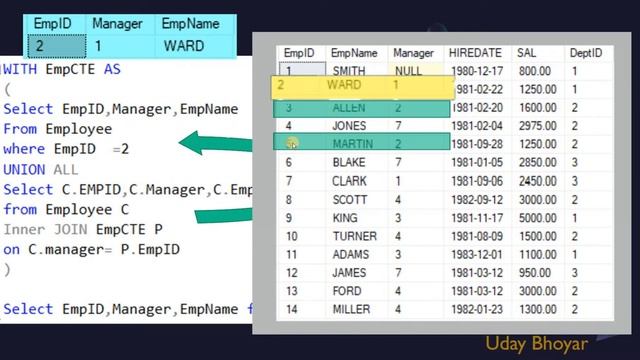 RECURSIVE CTE | SQL Server | SQL Tutorial смотреть онлайн