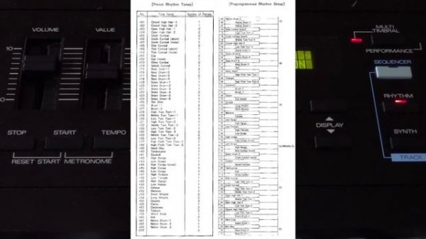Roland D-20 № 3. Ударные инструменты. Многоголосие.