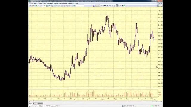 03-05-2017 Утренний брифинг в 9:30 смотреть онлайн