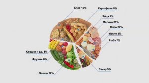 Потребительская корзина