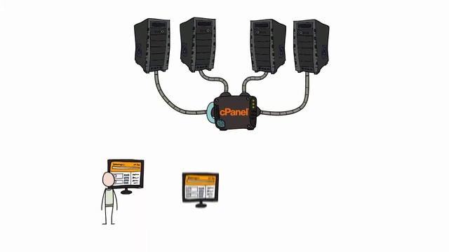 Que es Cpanel para Hosting Joomla , Wordpress смотреть онлайн