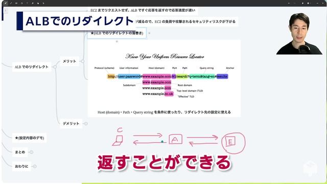 AWS SSL (HTTPS) へのリダイレクトはALBに任せよう！【セキュリティ推奨設定①】 смотреть онлайн