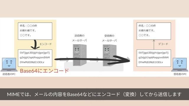 Base64とは смотреть онлайн