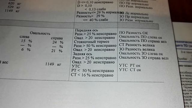 "ТО-2" для моей Лада Гранта Лифтбэк: обманывает ли официальный дилер, или реальная стоимость смотреть онлайн
