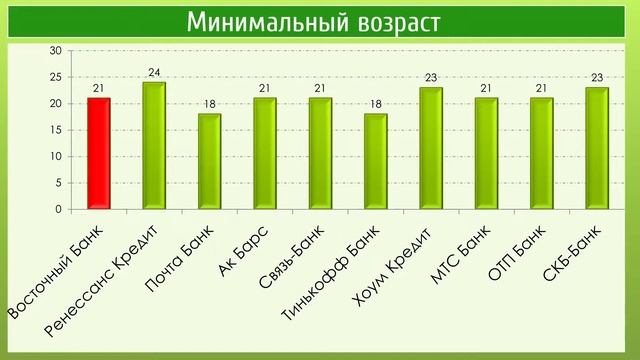 7 выгодных потребительских кредитов Восточного Банка 2017 условия кредитный калькулятор смотреть онлайн