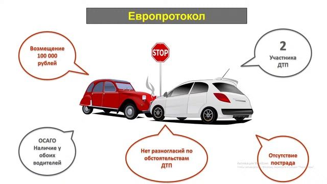 07/06/2021 19-00 Основы законодательства в сфере дорожного движения.. смотреть онлайн