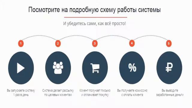 Скачать "Денежный дрифт" - Готовая система получения прибыли, отзывы смотреть онлайн