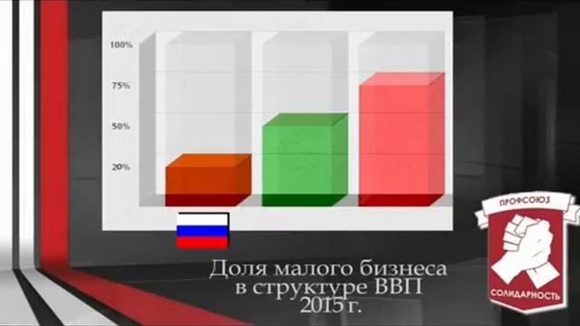 Предприниматели, объединяйтесь! смотреть онлайн