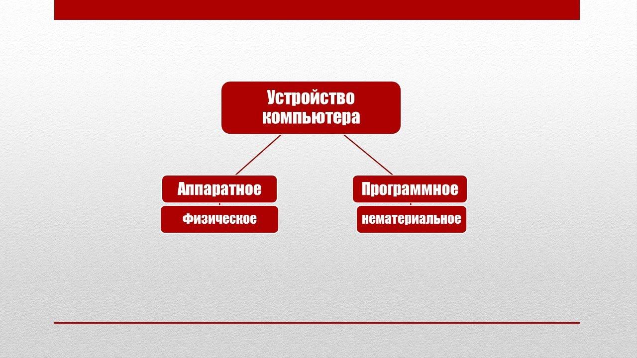 Программное устройство компьютера смотреть онлайн