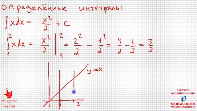 Математика без Ху%!ни. Определенные интегралы, часть 1. смотреть онлайн