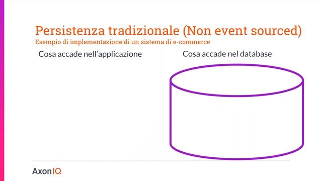 Axon Framework dal monolite ai microservizi con un approccio evolutivo In Italian смотреть онлайн