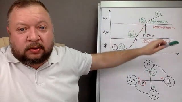 Ошибки в отношениях смотреть онлайн