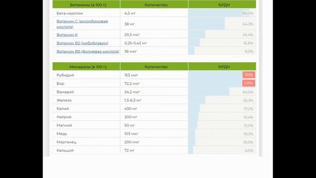 Сельдерей. Польза и вред сельдерея смотреть онлайн