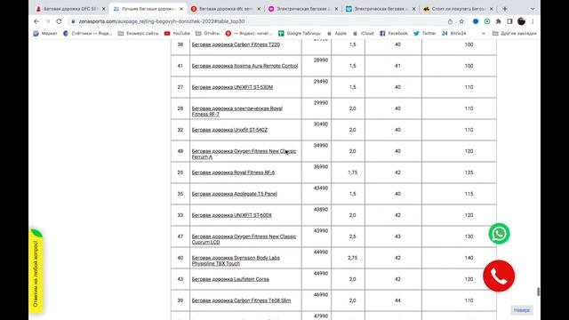 Беговая дорожка DFC SENTRA T123B отзывы и обзор репутации в интернете смотреть онлайн