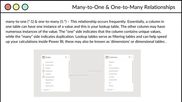 SIMPLY Explaining Data Model Relationships in Power BI | With Real World Examples смотреть онлайн
