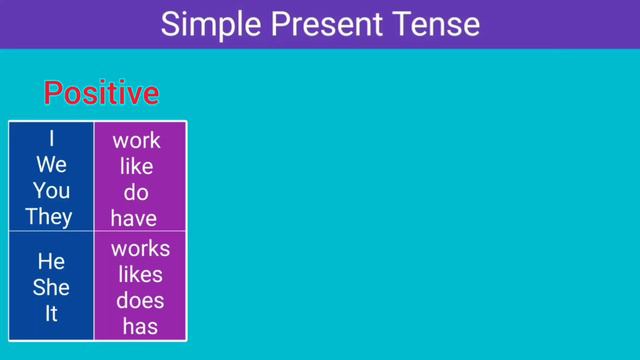 Grammar, Simple Present Tense, Positive, Negative, Interrogative, смотреть онлайн