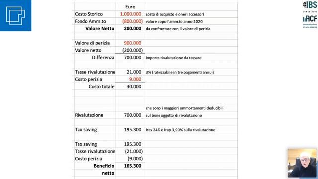 LA RIVALUTAZIONE DEI BENI D’IMPRESA - Webinar Gratuito смотреть онлайн