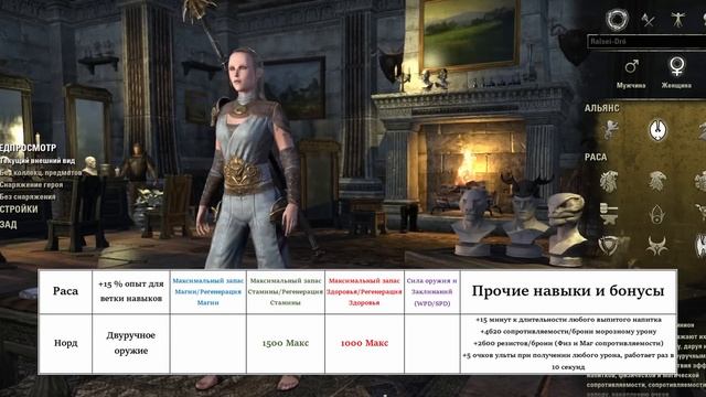 ЛУЧШАЯ РАСА В ТЕСО В 2023 | ЕСО | TESO | ESO