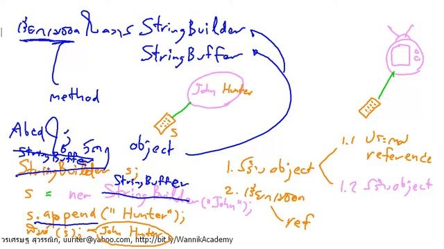 [Java] StringBuilder StringBuffer method смотреть онлайн