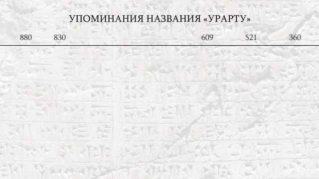 Аратта Урарту Арарат. Древнейшая цивилизация в истории.