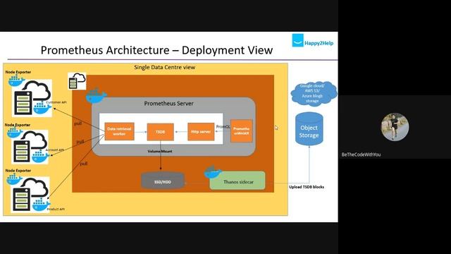 Application monitoring with Prometheus смотреть онлайн