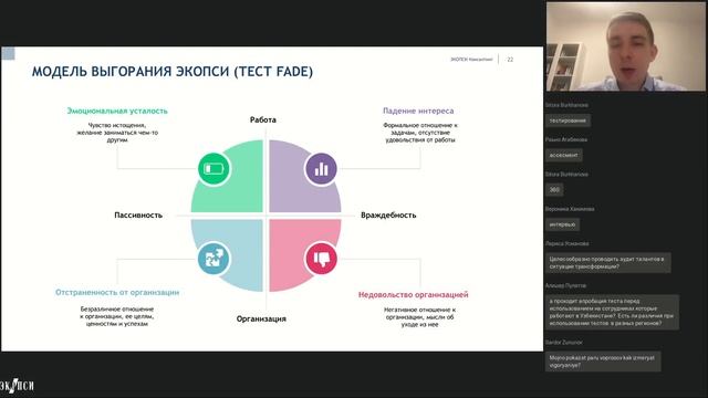 Digital Assessment. Цифровая оценка: как быстро и эффективно оценивать персонал? смотреть онлайн
