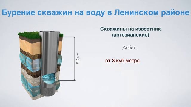 Бурение скважин на воду в Ленинском районе смотреть онлайн