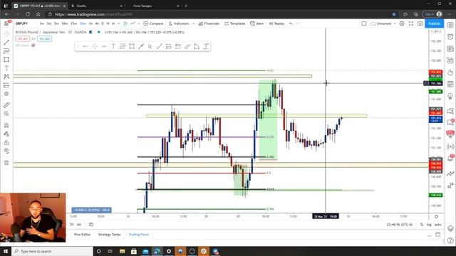 Crazy Market Open Trade! Multiple Time Frame Confluences ! BIG WINNER смотреть онлайн